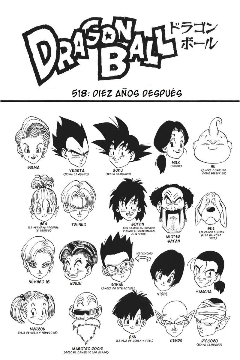 Read Dragon Ball (es) Manga Online