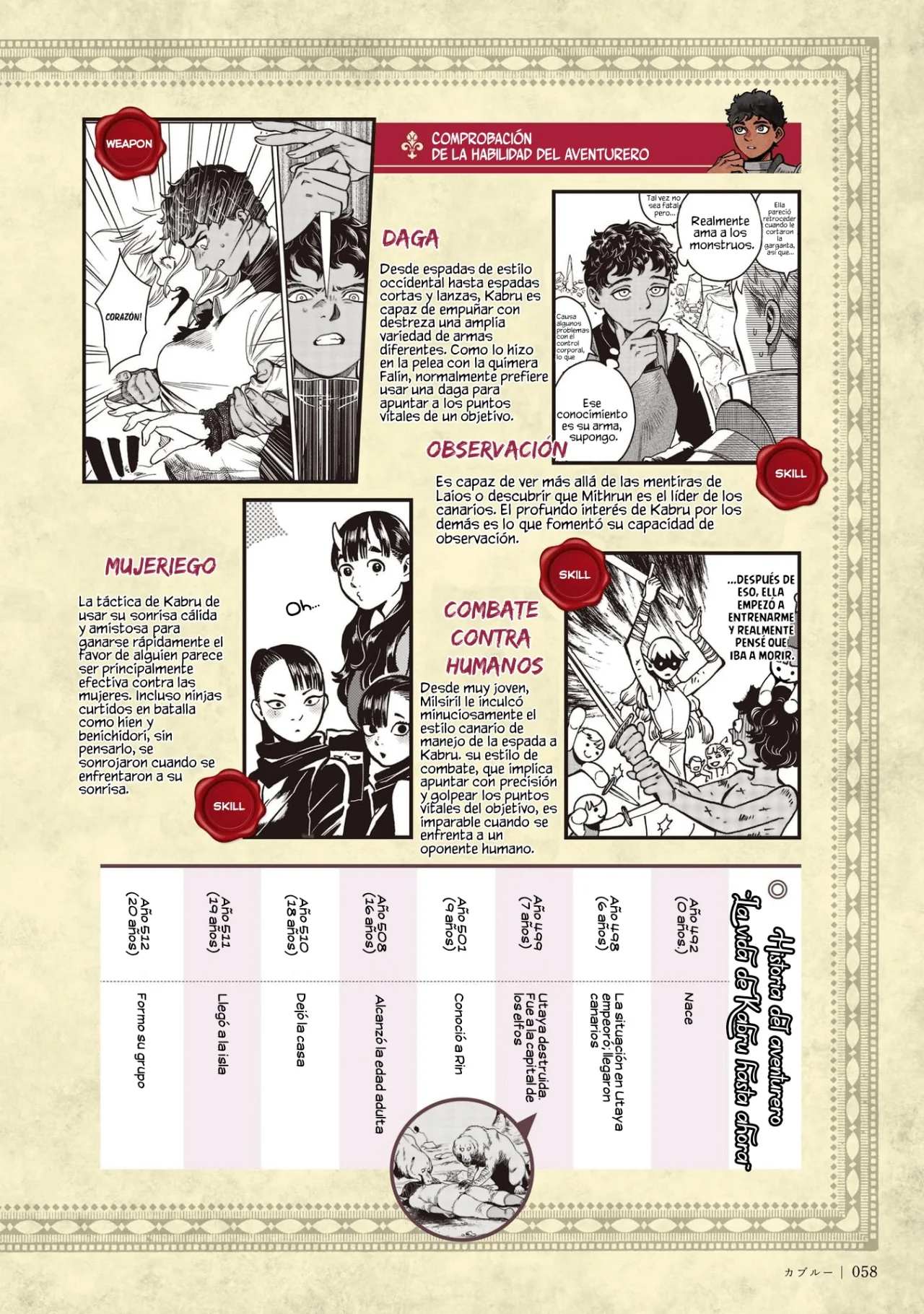 Read Dungeon Meshi (es) Manga Online