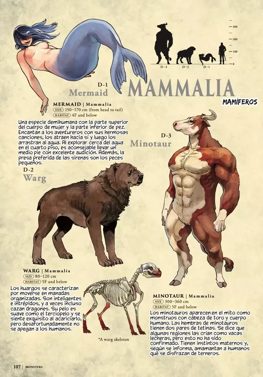 Read Dungeon Meshi (es) Manga Online