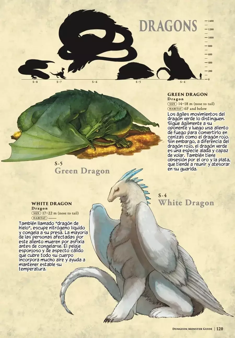 Read Dungeon Meshi (es) Manga Online