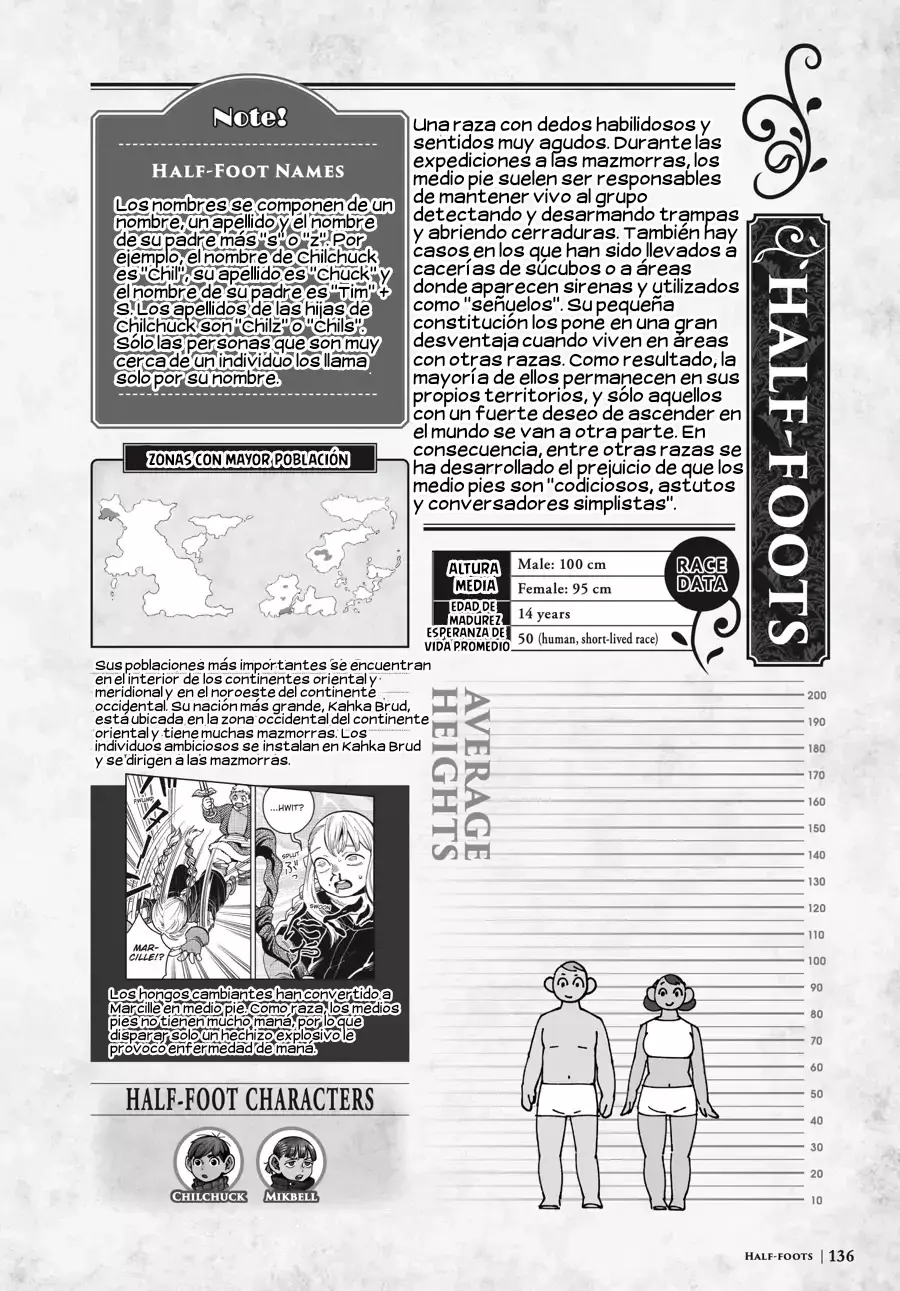 Read Dungeon Meshi (es) Manga Online