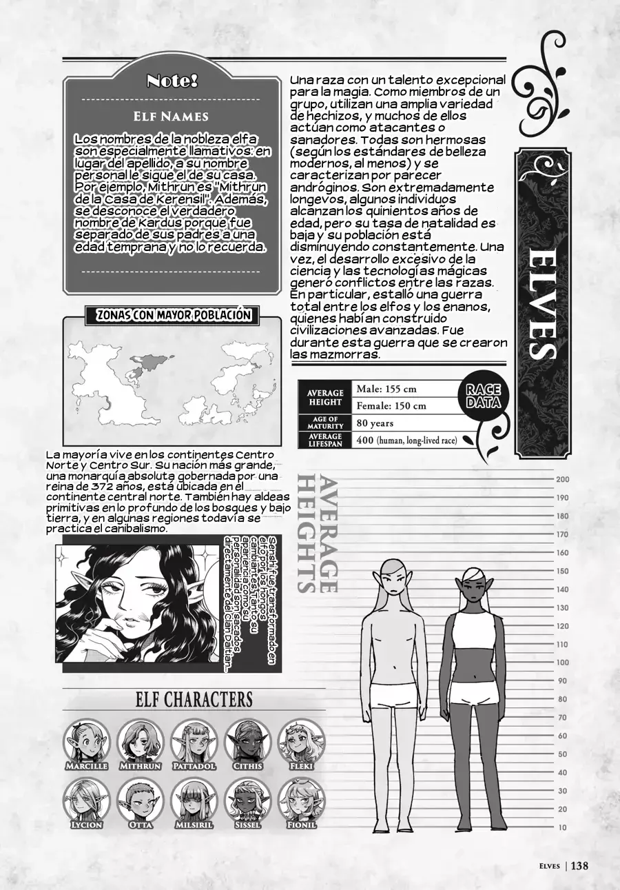 Read Dungeon Meshi (es) Manga Online