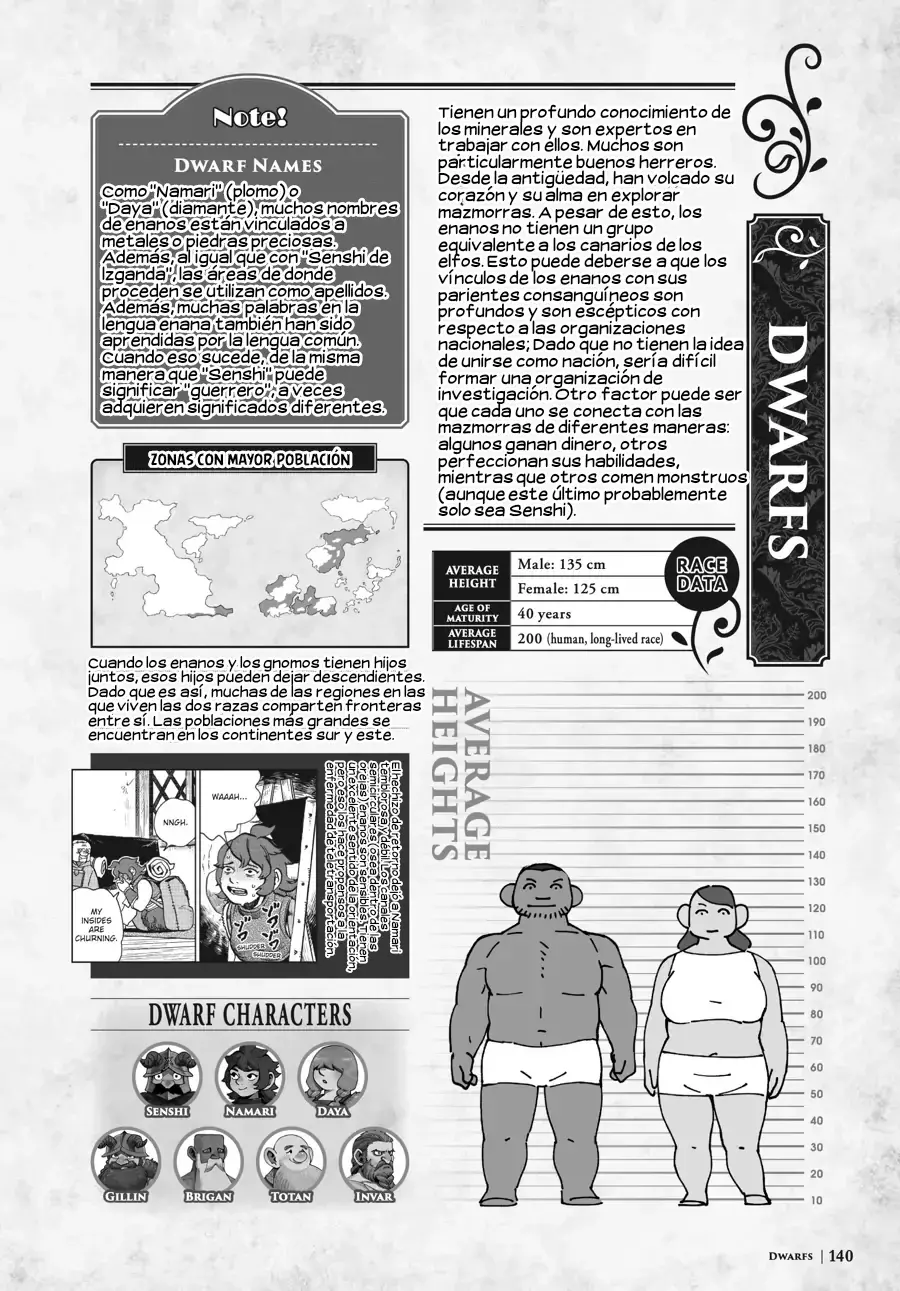 Read Dungeon Meshi (es) Manga Online