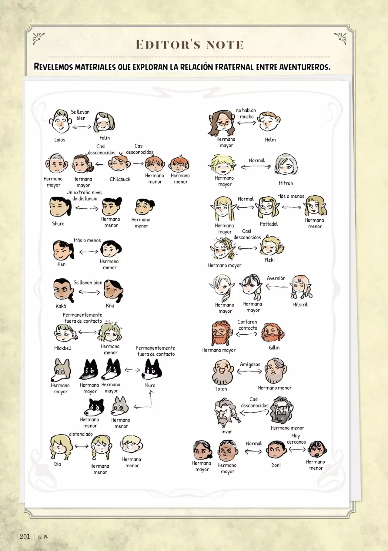 Read Dungeon Meshi (es) Manga Online