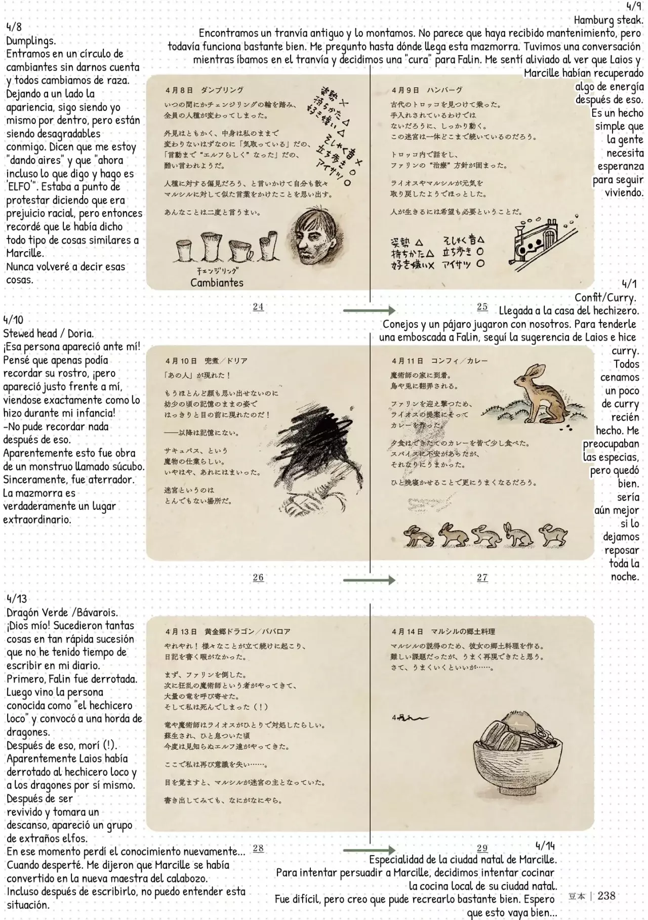 Read Dungeon Meshi (es) Manga Online