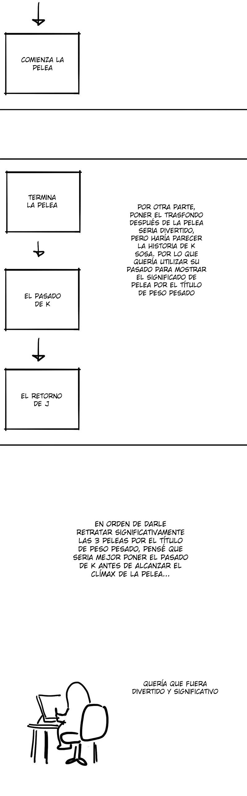 Read El boxeador (es) Manga Online