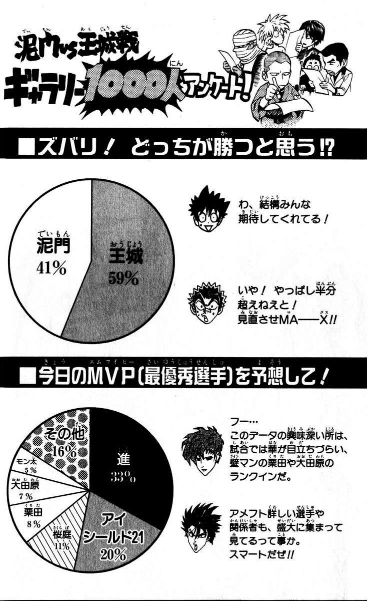 Read Eyeshield 21 (es) Manga Online