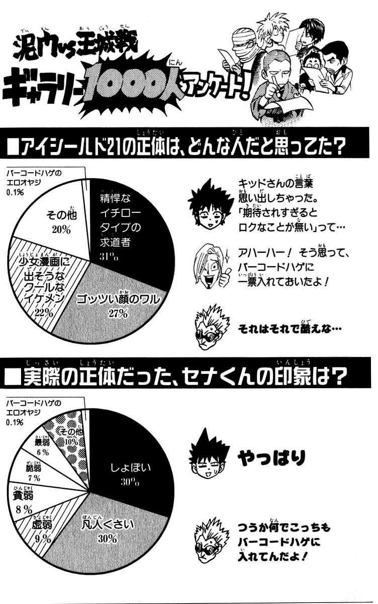 Read Eyeshield 21 (es) Manga Online