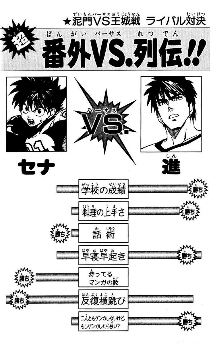 Read Eyeshield 21 (es) Manga Online