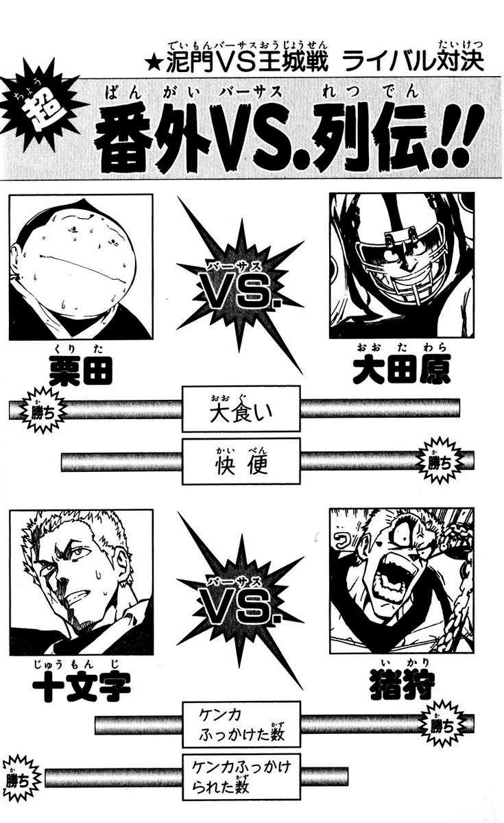 Read Eyeshield 21 (es) Manga Online