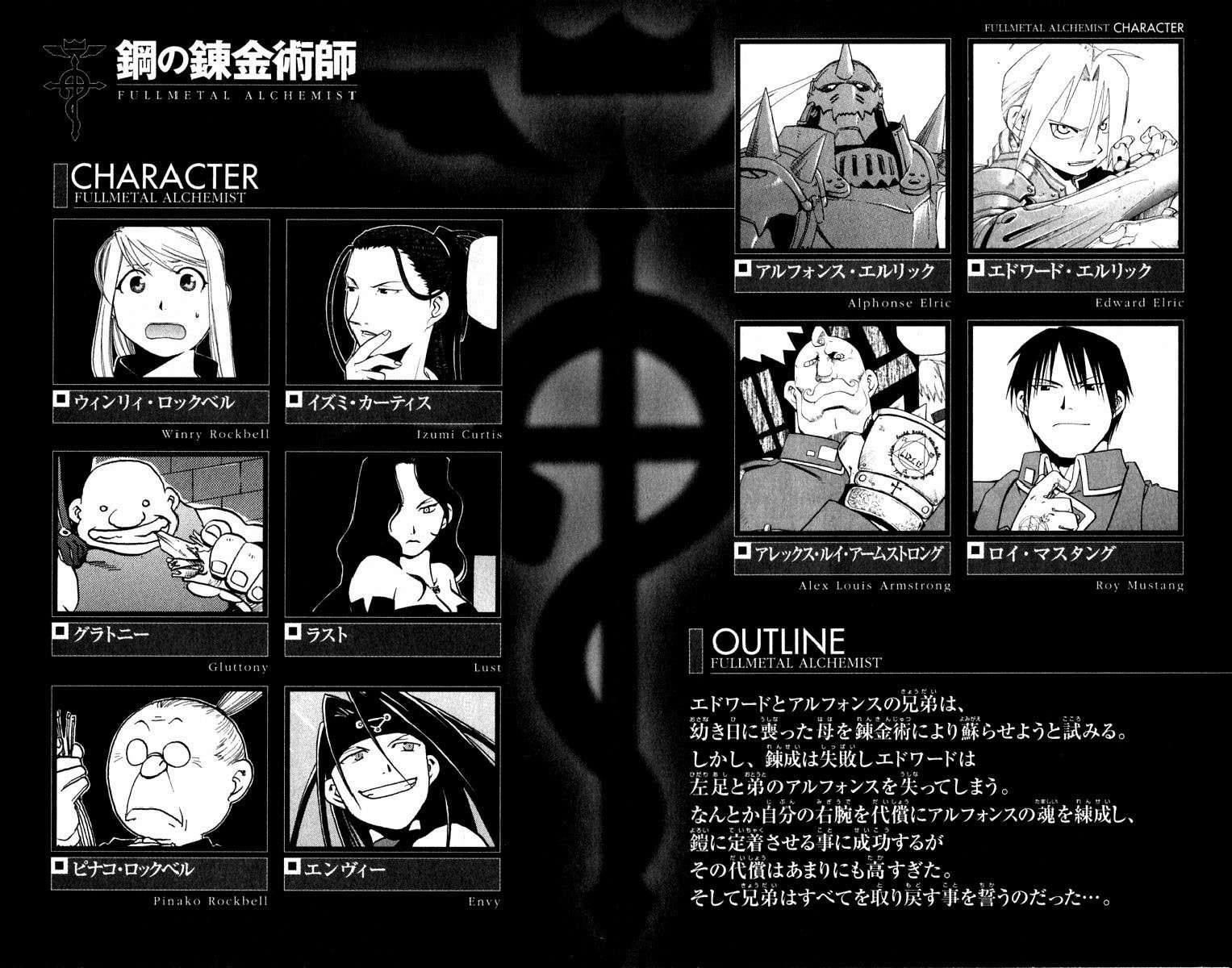 Read Fullmetal Alchemist (es) Manga Online