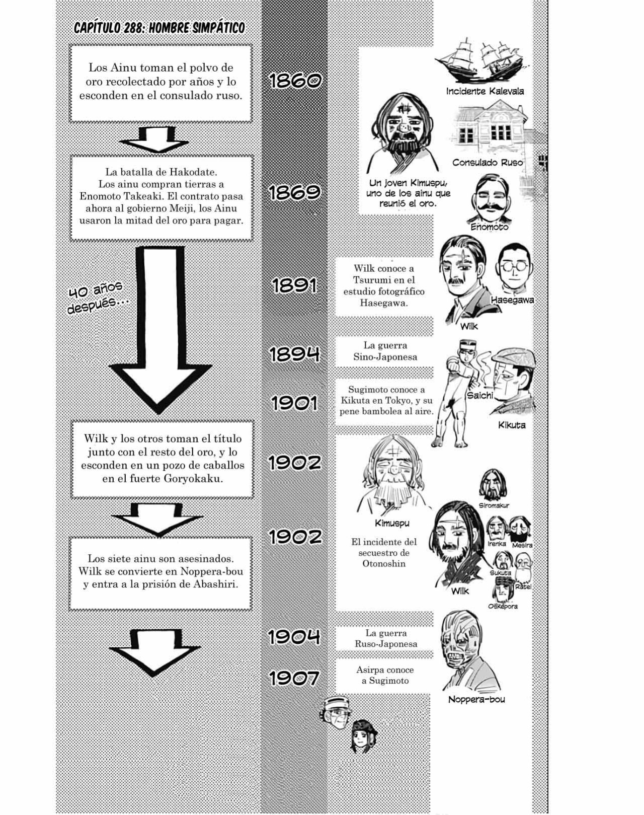 Read Golden Kamuy (es) Manga Online