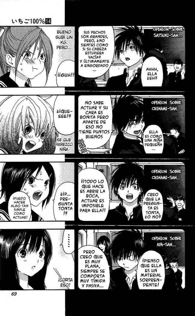 Read Ichigo 100% (es) Manga Online