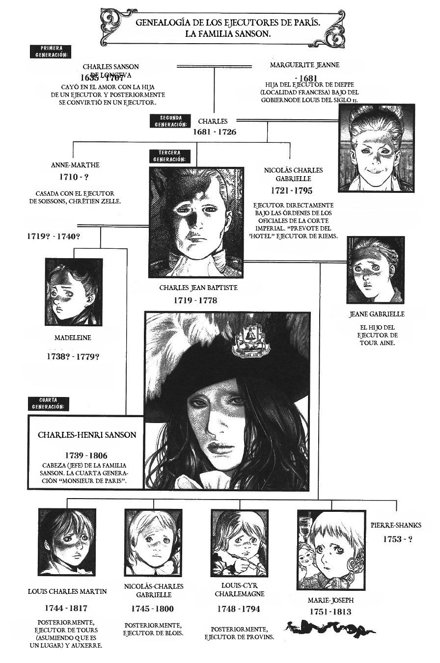 Read Innocent (es) Manga Online