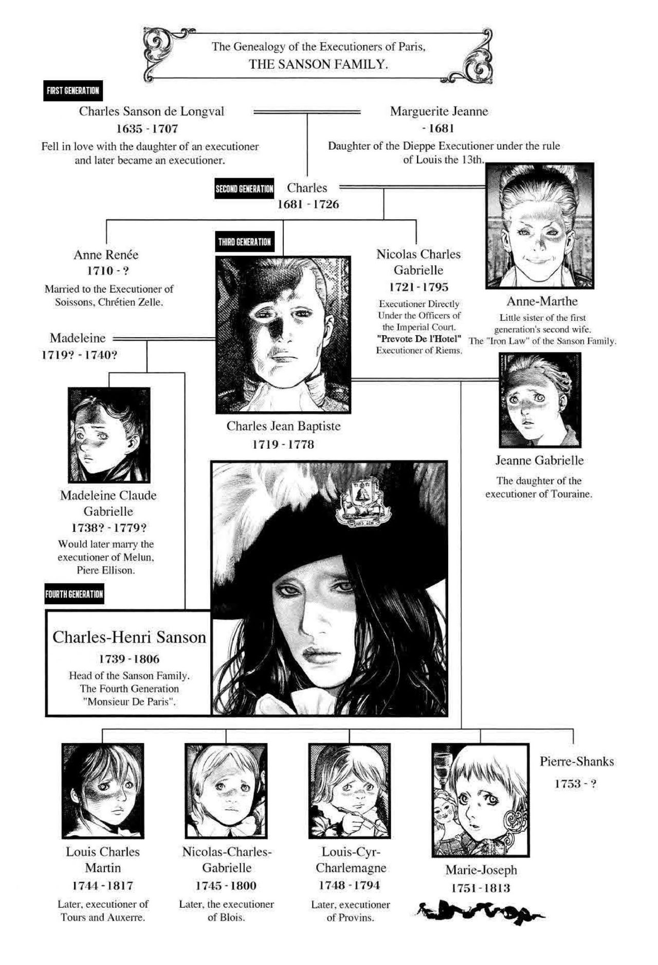 Read Innocent (es) Manga Online