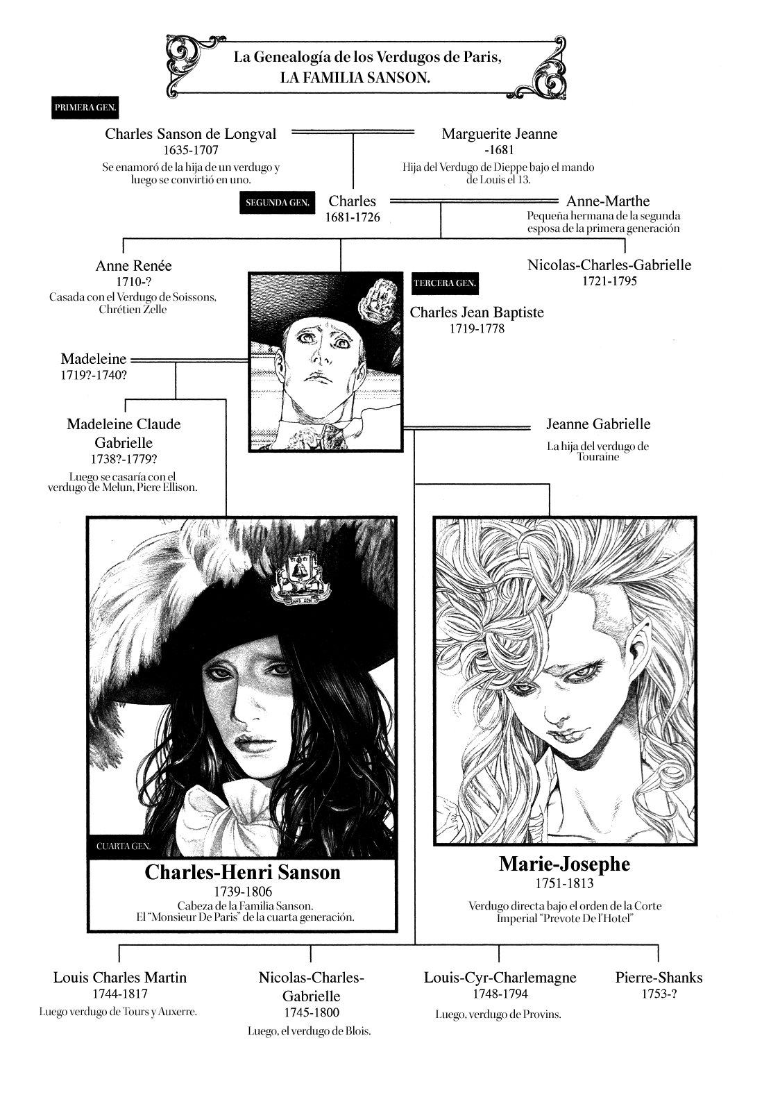 Read Innocent (es) Manga Online