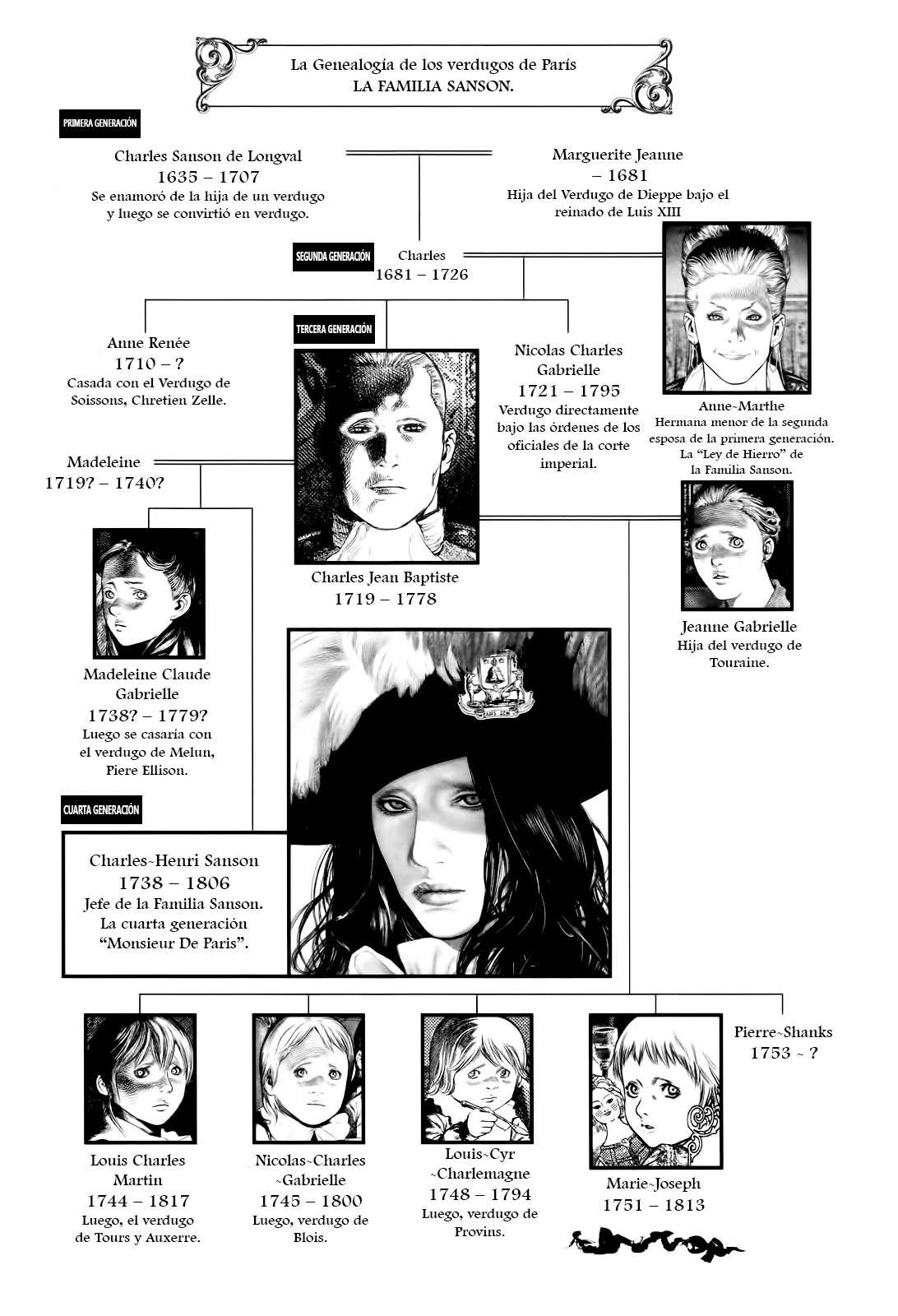 Read Innocent (es) Manga Online