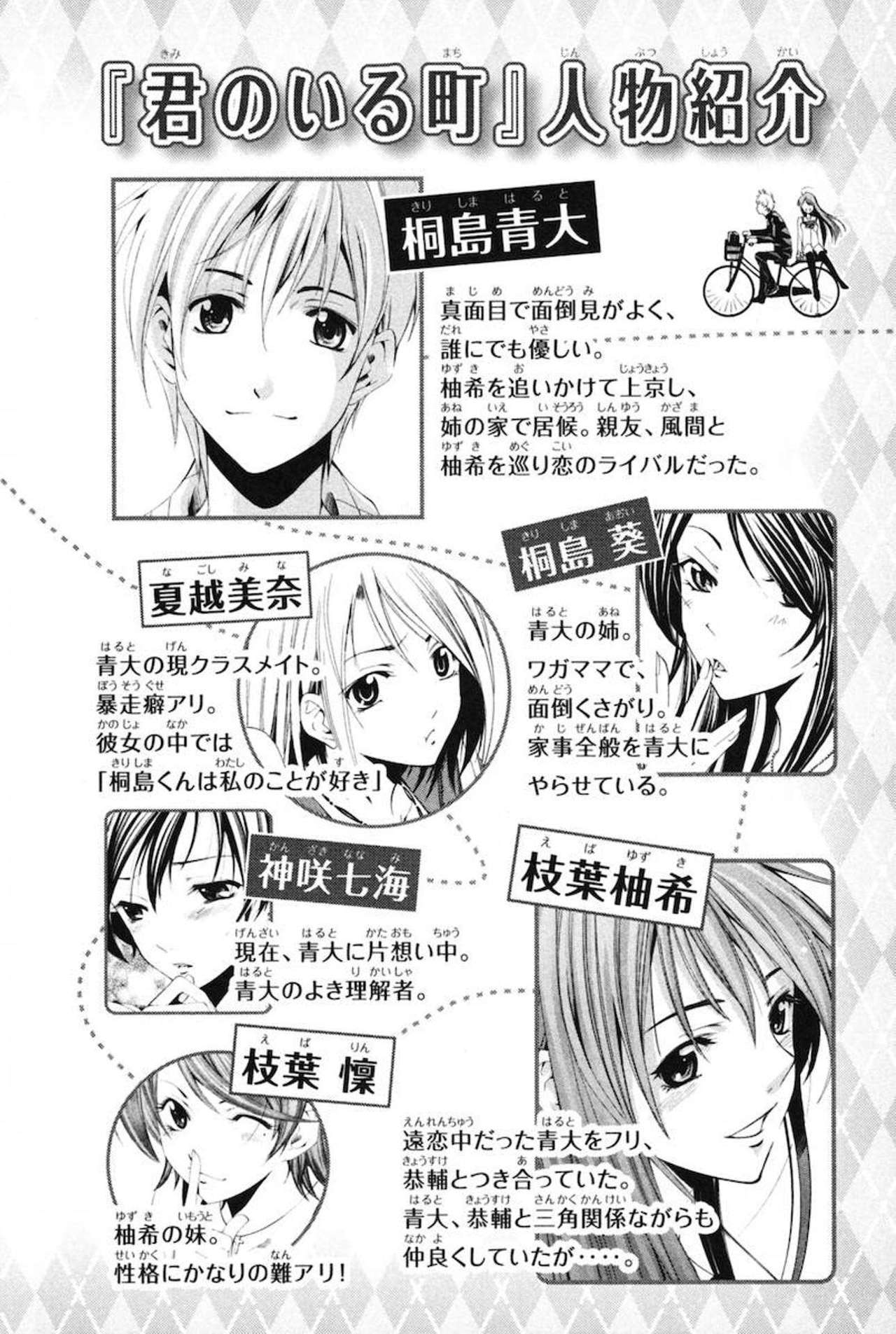 Read Kimi no Iru Machi (es) Manga Online