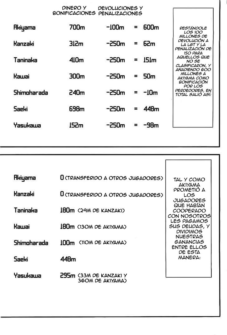 Read Liar Game (es) Manga Online