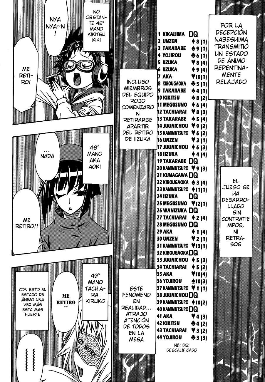 Read Medaka Box (es) Manga Online
