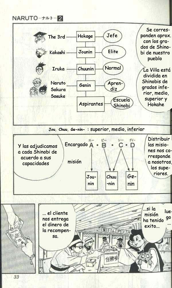 Read Naruto (es) Manga Online