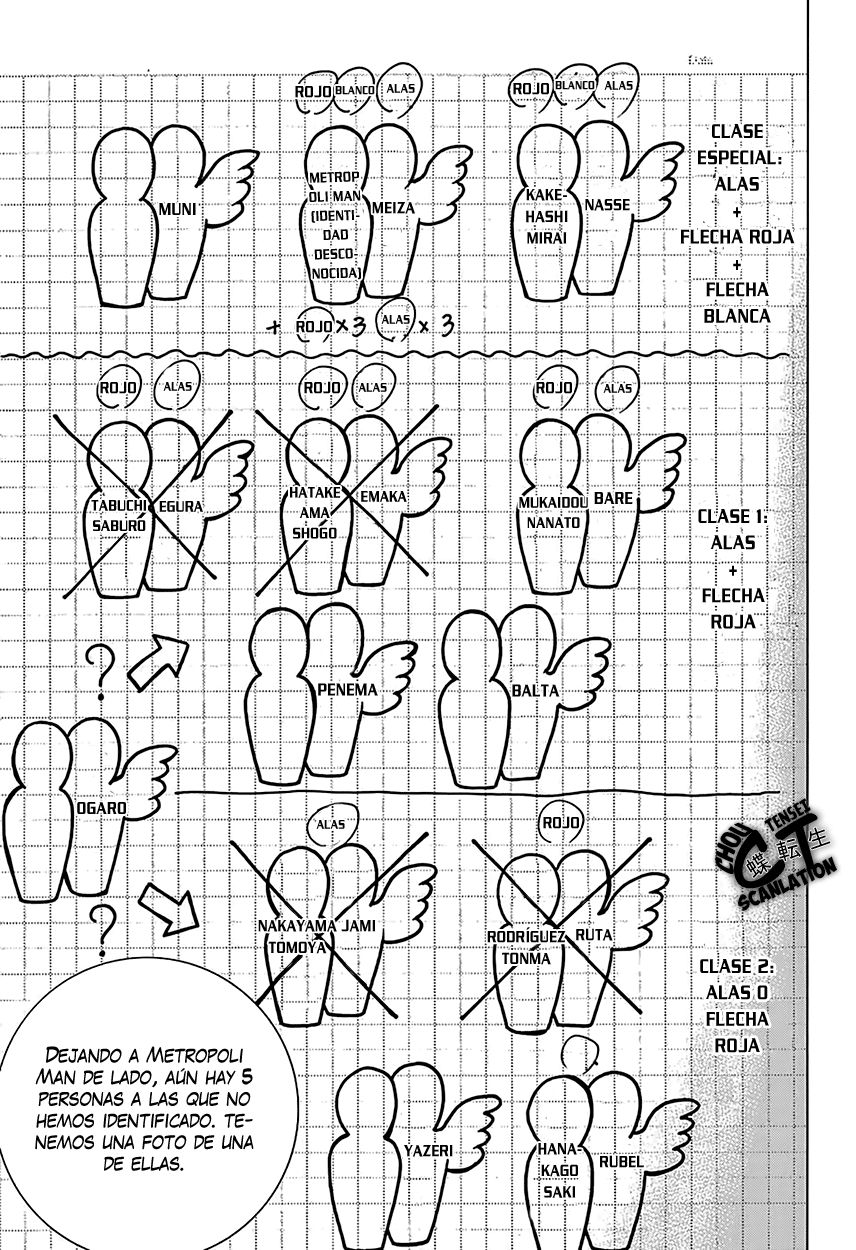 Read Platinum End (es) Manga Online