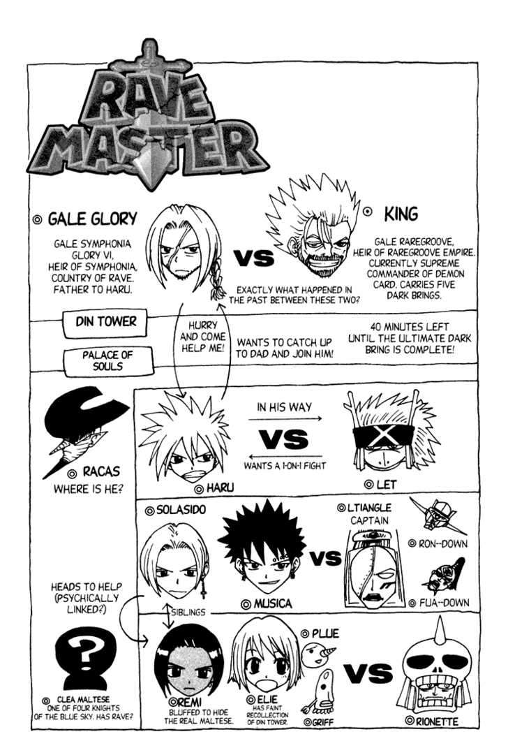 Read Rave Master (es) Manga Online