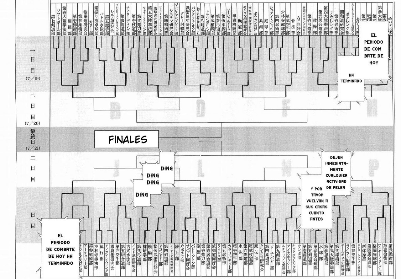 Read Tenjou Tenge (es) Manga Online