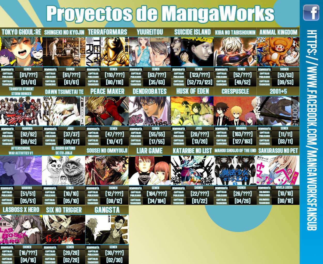 Read Tokyo Ghoul_re (es) Manga Online