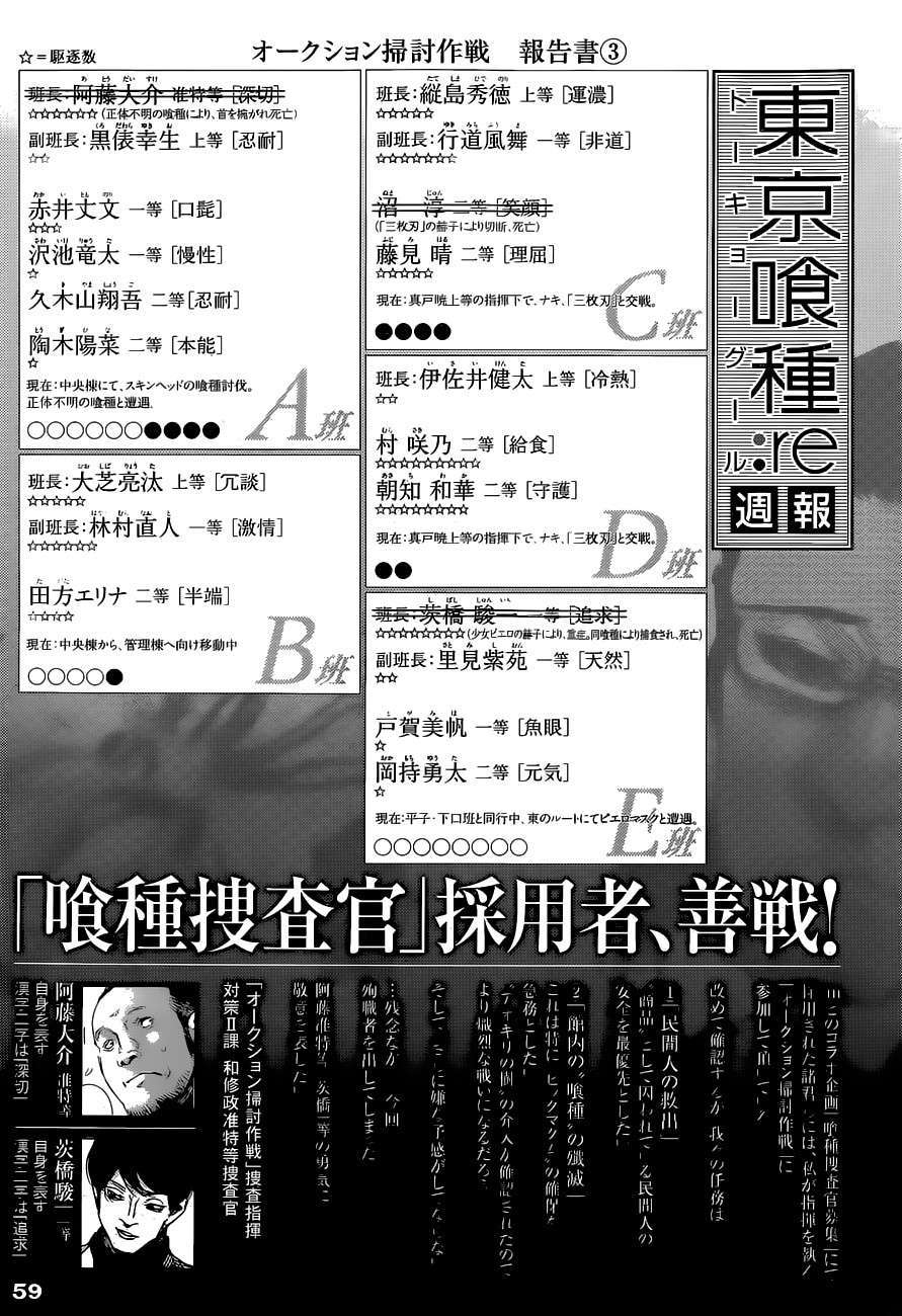 Read Tokyo Ghoul_re (es) Manga Online