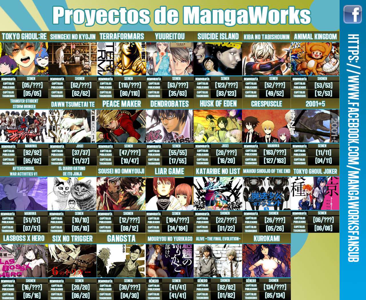 Read Tokyo Ghoul_re (es) Manga Online