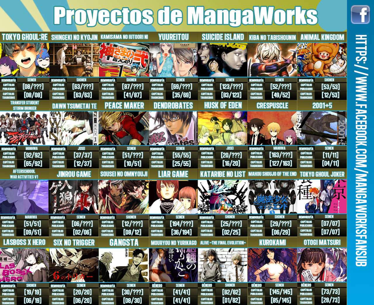 Read Tokyo Ghoul_re (es) Manga Online