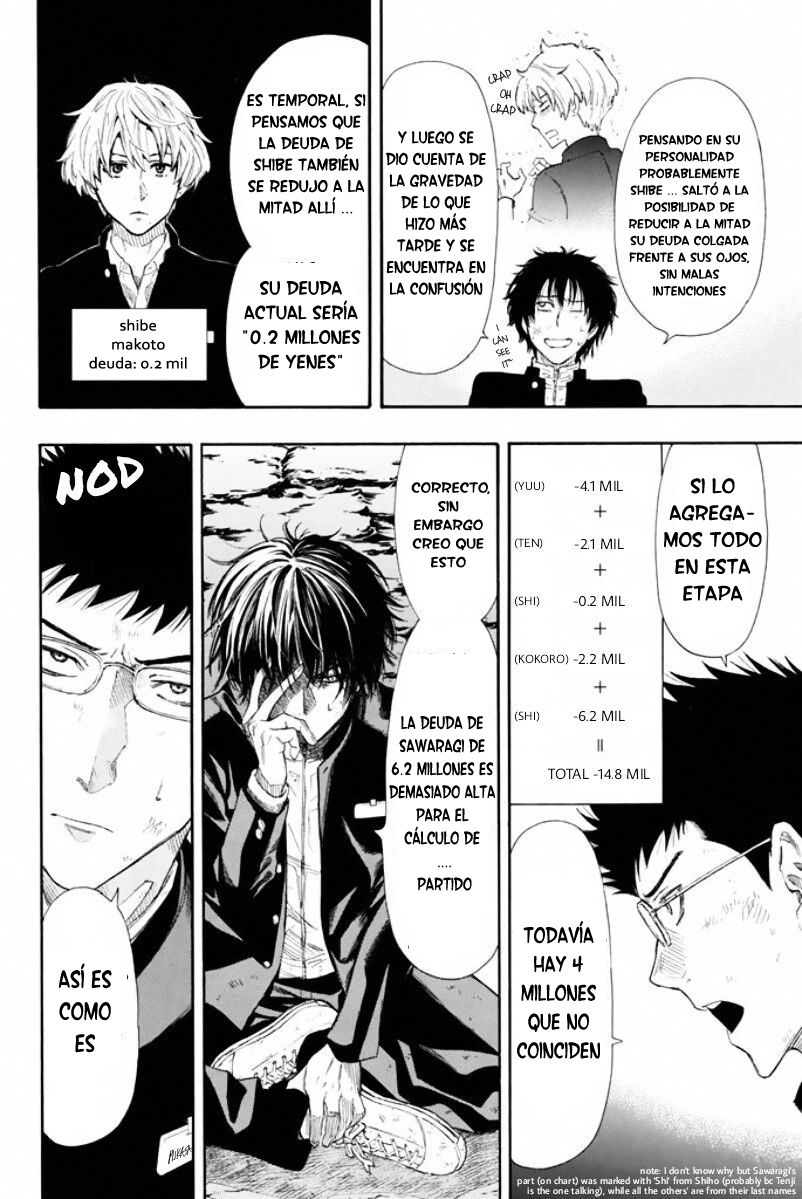 Read Tomodachi Game (es) Manga Online