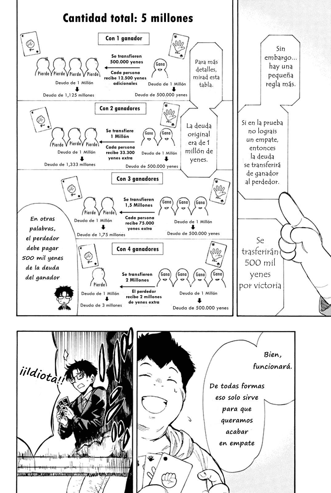 Read Tomodachi Game (es) Manga Online