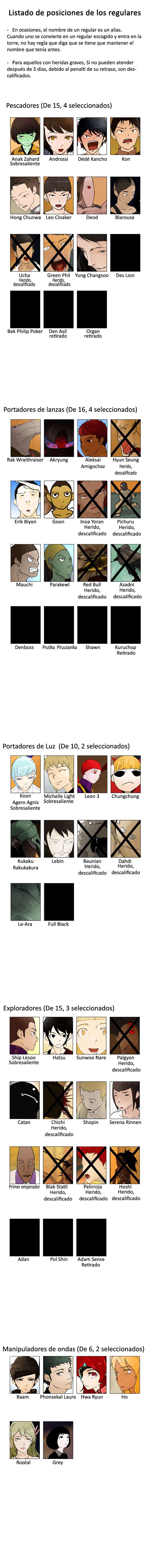 Read Torre de Dios (es) Manga Online