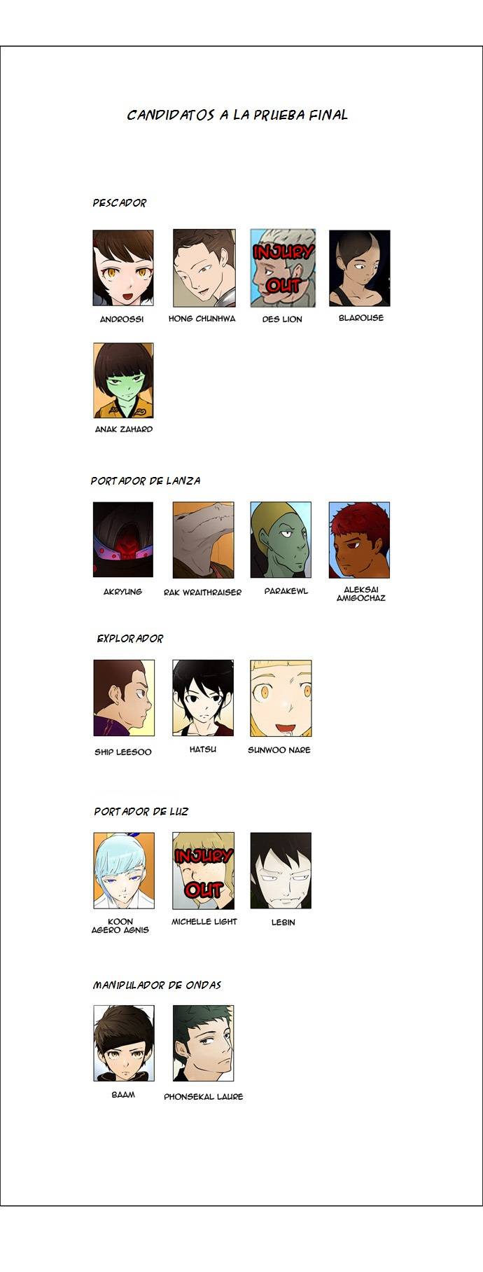 Read Torre de Dios (es) Manga Online