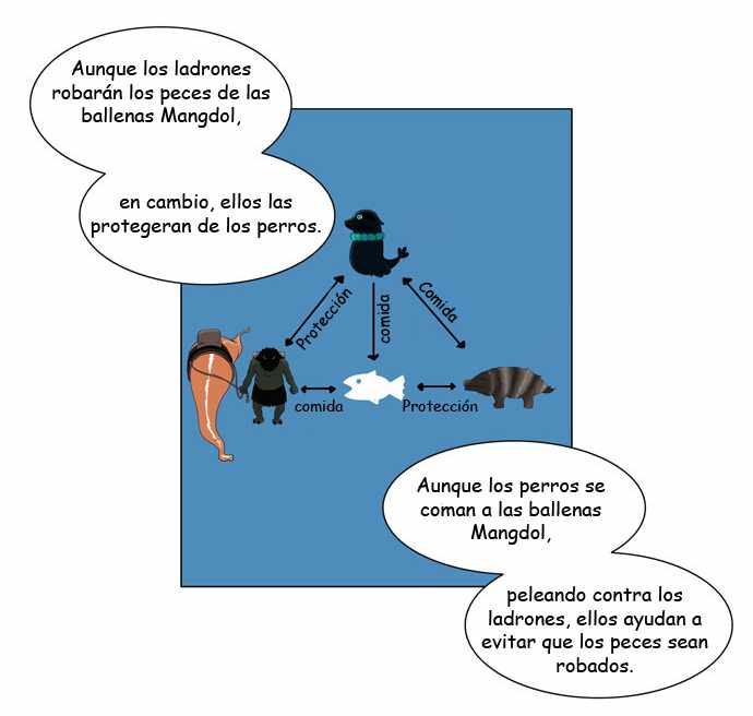 Read Torre de Dios (es) Manga Online