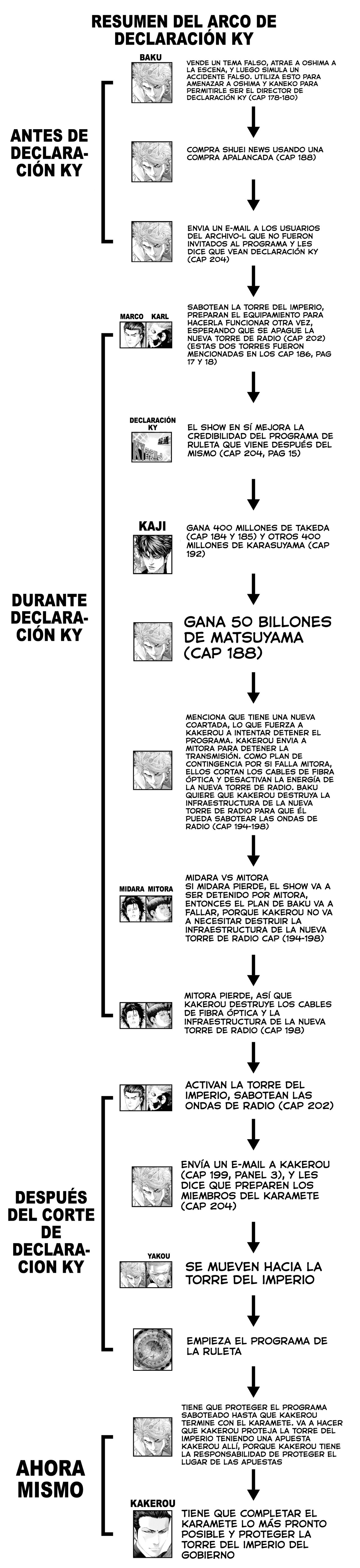 Read Usogui (es) Manga Online