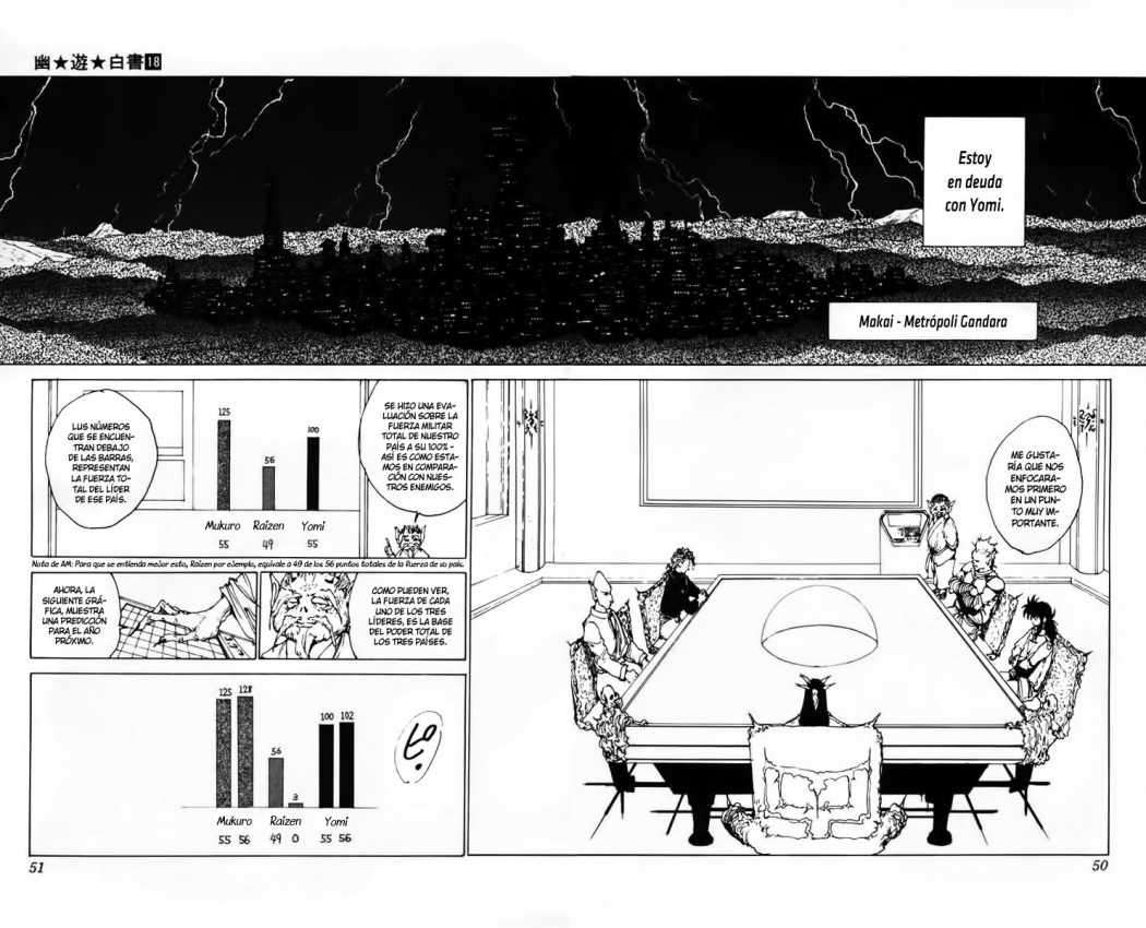 Read Yu Yu Hakusho (es) Manga Online