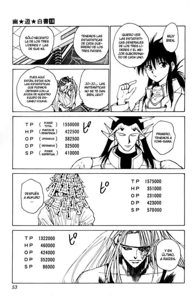 Read Yu Yu Hakusho (es) Manga Online