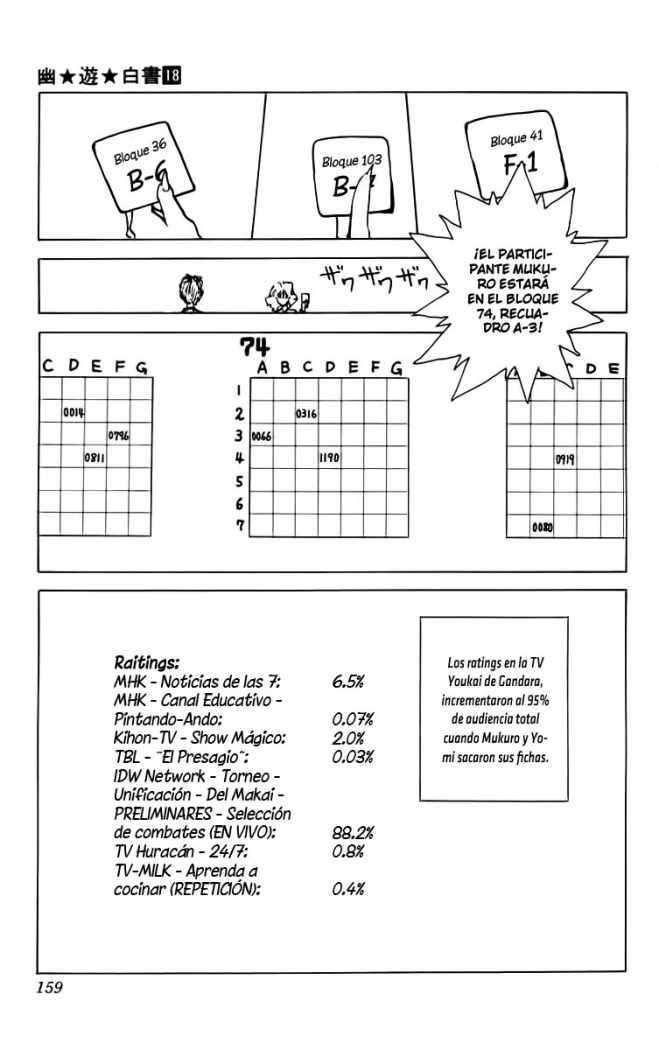 Read Yu Yu Hakusho (es) Manga Online