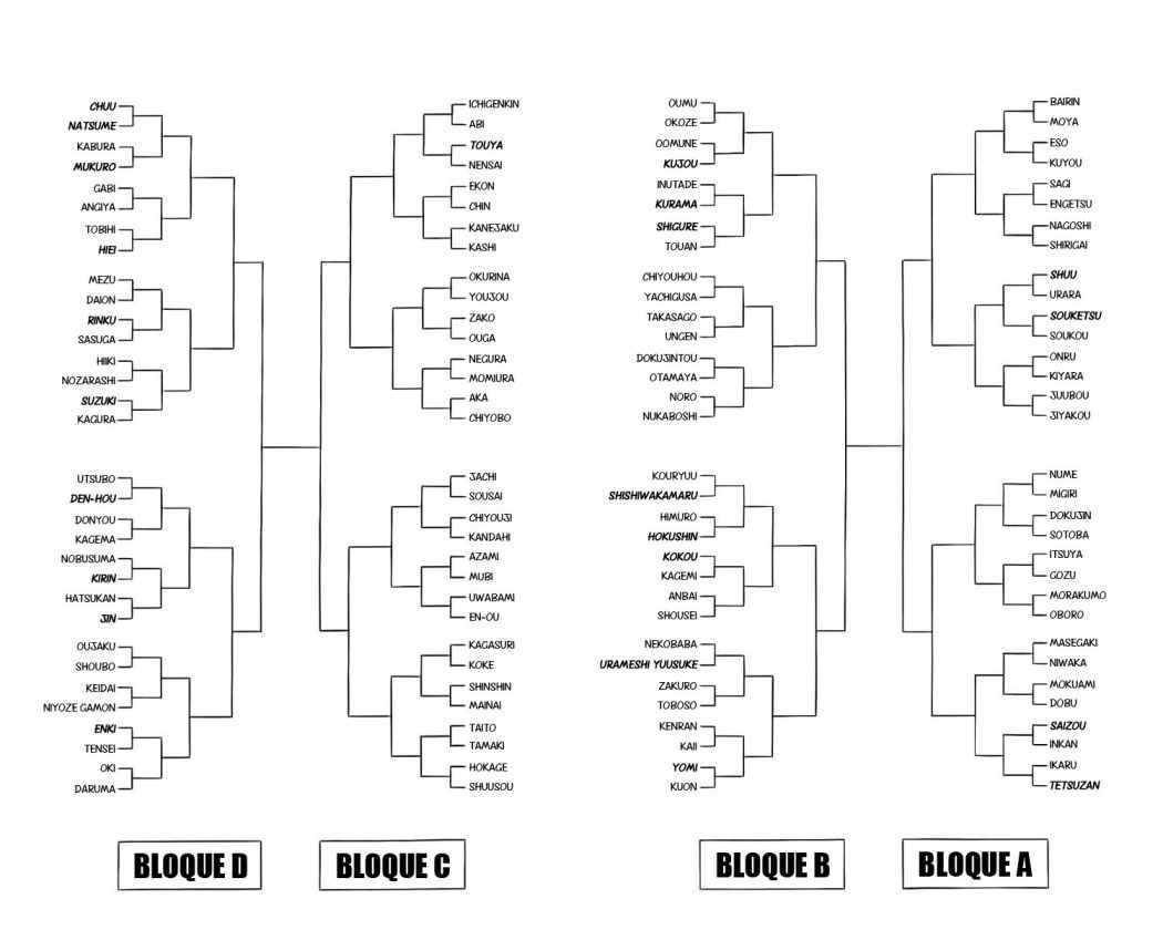 Read Yu Yu Hakusho (es) Manga Online